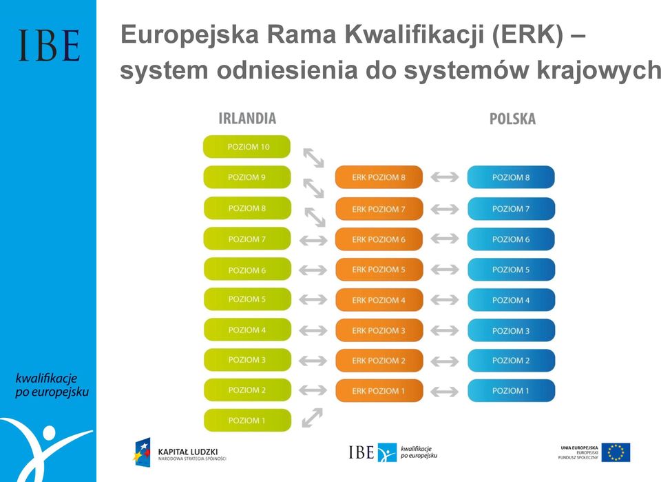 system odniesienia