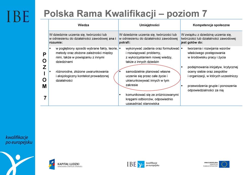 dziedzinie uczenia się, twórczości lub w odniesieniu do działalności zawodowej potrafi: wykonywać zadania oraz formułować i rozwiązywać problemy, z wykorzystaniem nowej wiedzy, także z innych