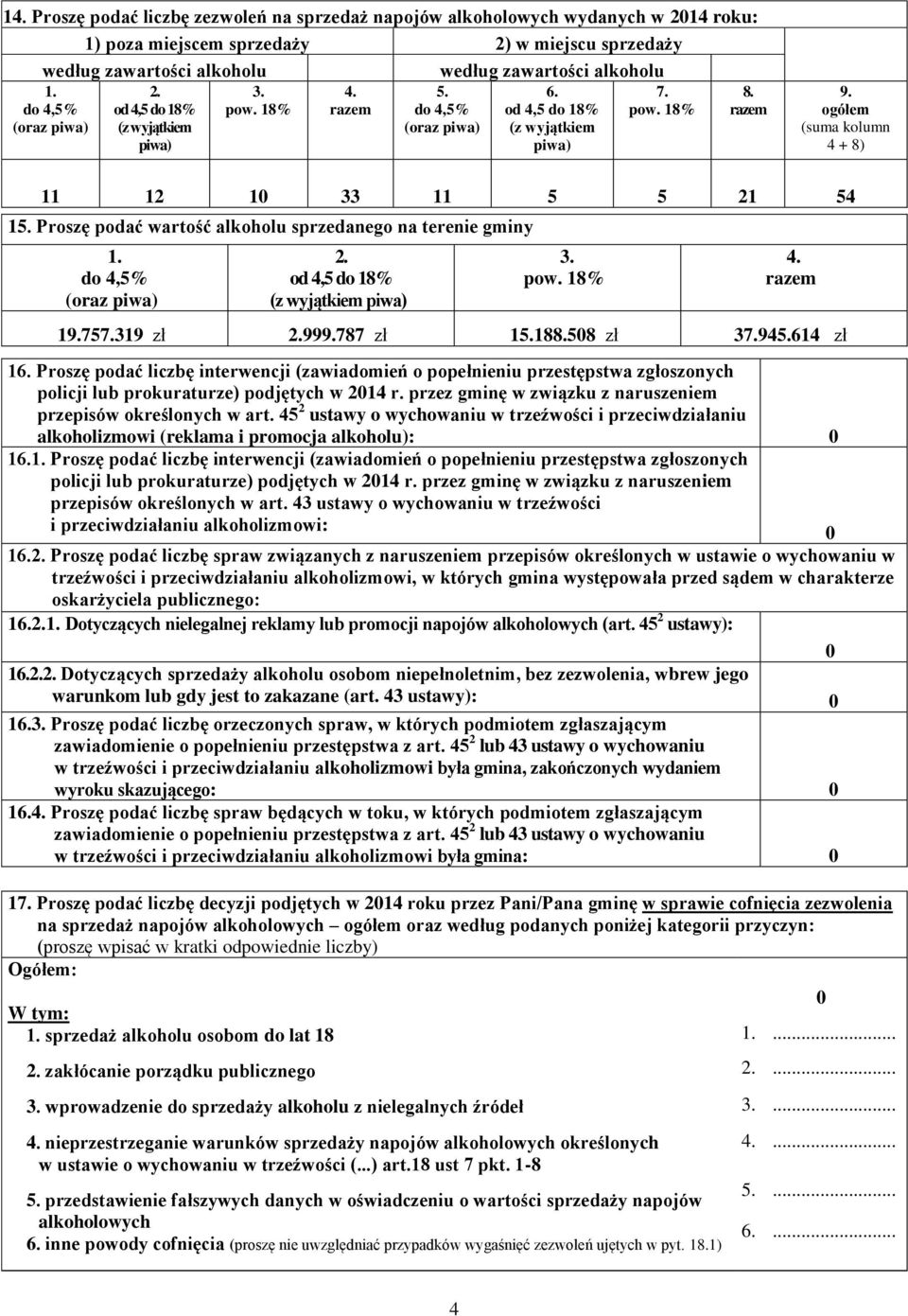 ogółem (suma kolumn 4 + 8) 11 12 1 33 11 5 5 21 54 15. Proszę podać wartość alkoholu sprzedanego na terenie gminy 1. do 4,5% (oraz piwa) 2. od 4,5 do 18% (z wyjątkiem piwa) 3. pow. 18% 4. razem 19.