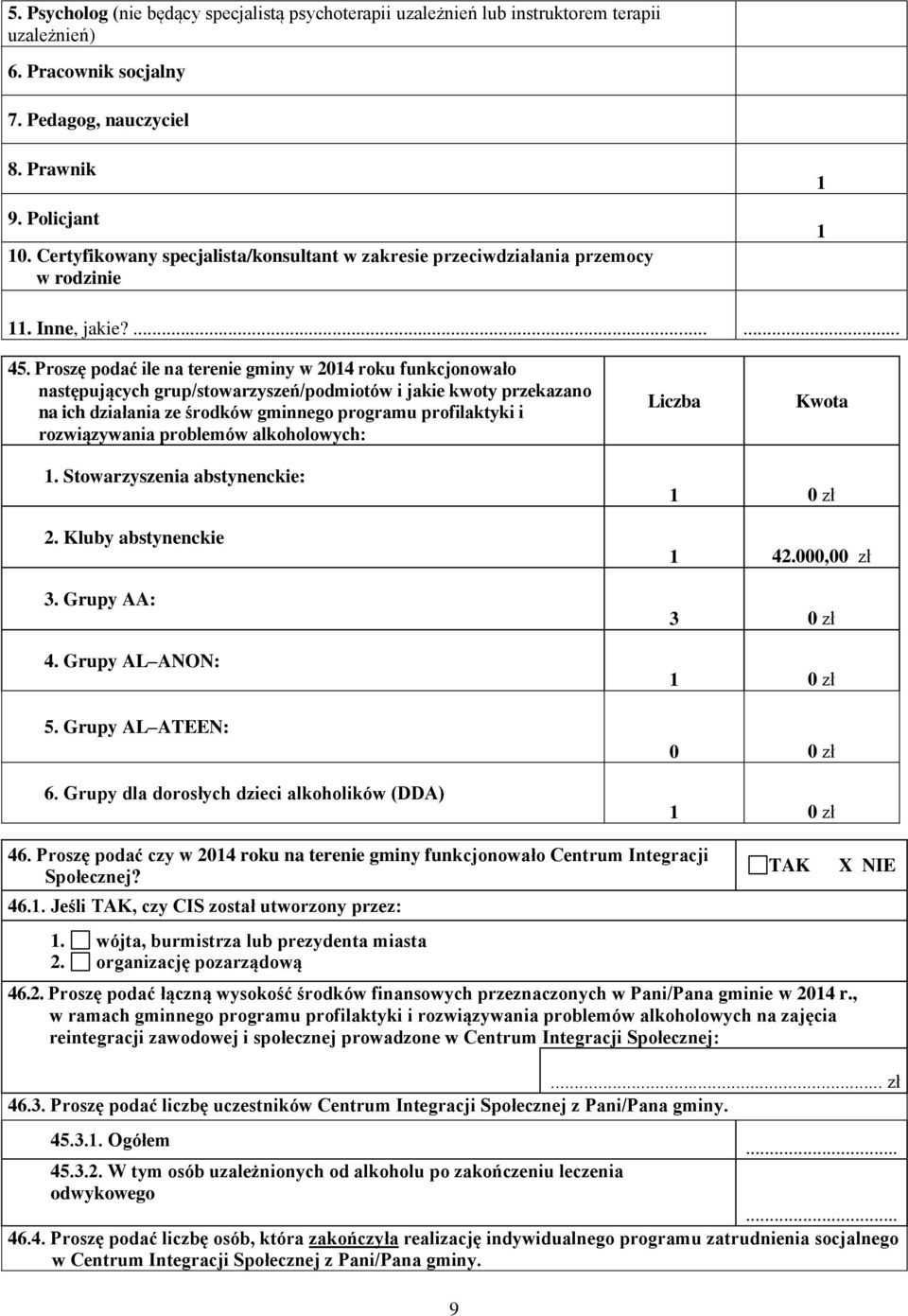 Proszę podać ile na terenie gminy w 214 roku funkcjonowało następujących grup/stowarzyszeń/podmiotów i jakie kwoty przekazano na ich działania ze środków gminnego programu profilaktyki i
