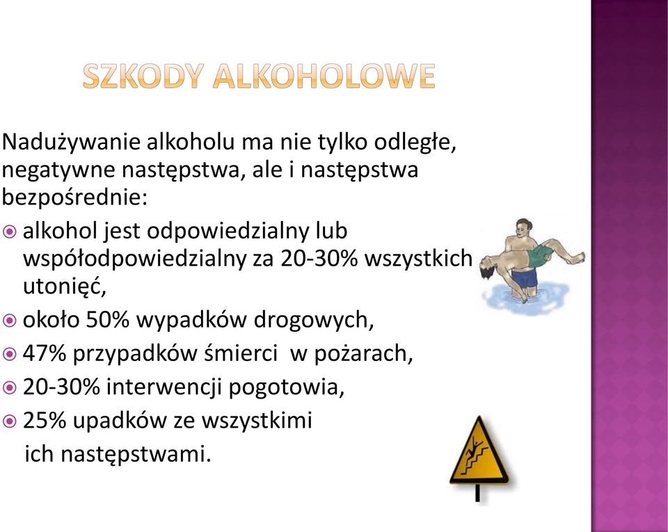 za 20-30% wszystkich utonięć, około 50% wypadków drogowych, 47% przypadków