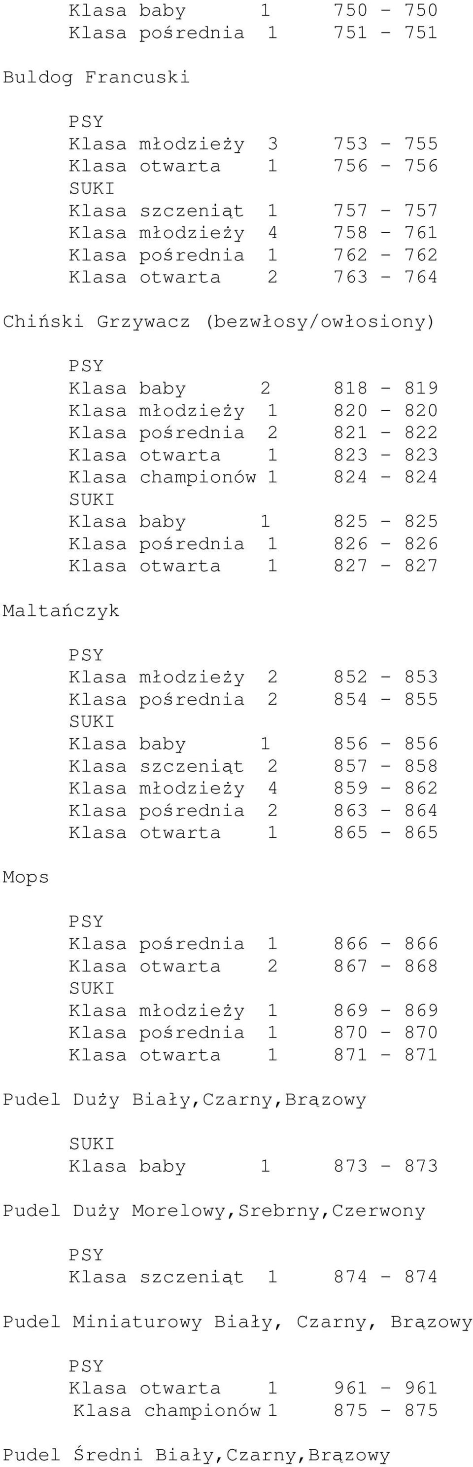 Klasa baby 1 825-825 Klasa pośrednia 1 826-826 Klasa otwarta 1 827-827 Klasa młodzieży 2 852-853 Klasa pośrednia 2 854-855 Klasa baby 1 856-856 Klasa szczeniąt 2 857-858 Klasa młodzieży 4 859-862