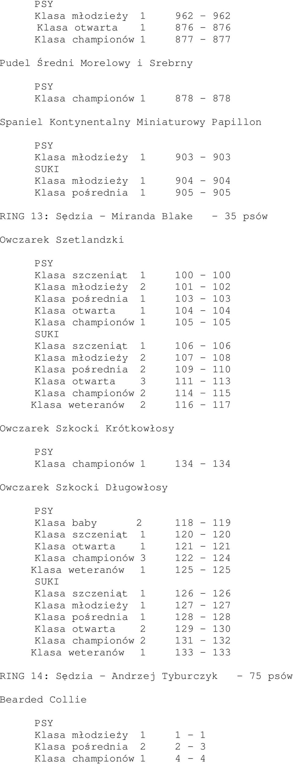 103-103 Klasa otwarta 1 104-104 Klasa championów 1 105-105 Klasa szczeniąt 1 106-106 Klasa młodzieży 2 107-108 Klasa pośrednia 2 109-110 Klasa otwarta 3 111-113 Klasa championów 2 114 115 Klasa