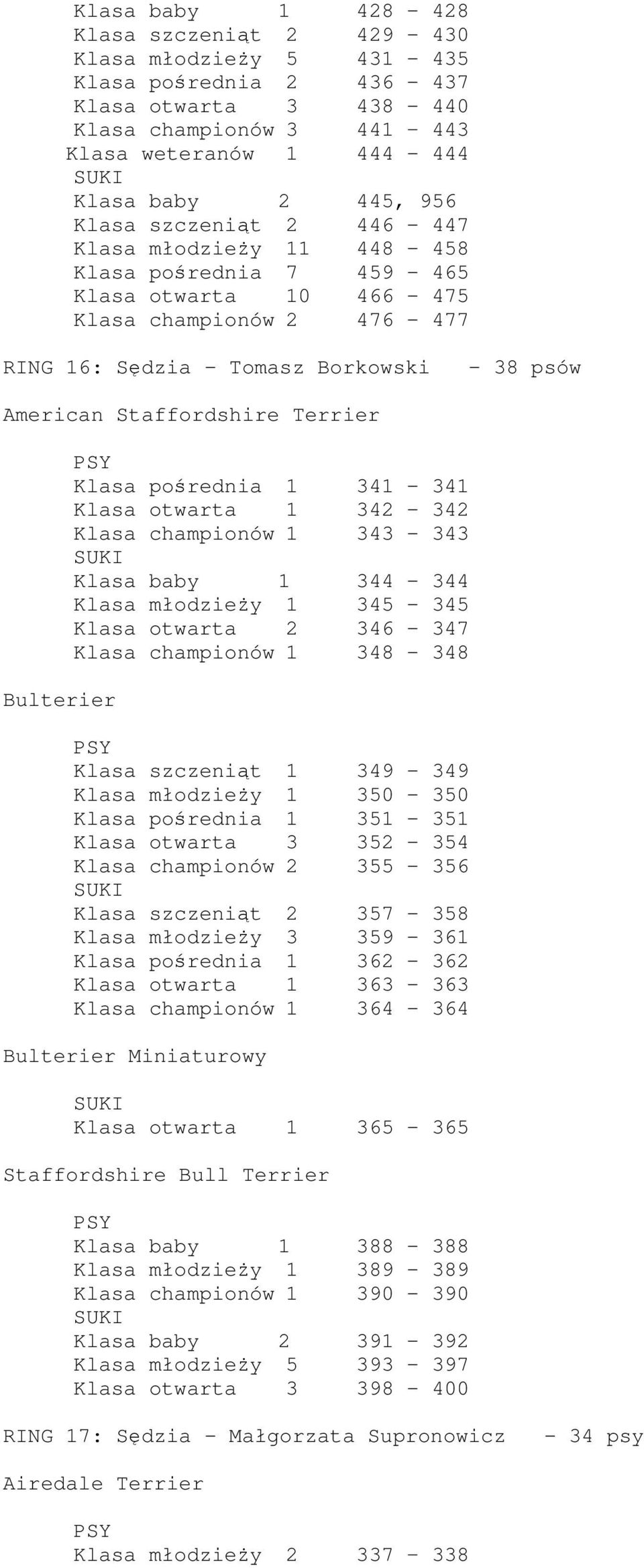 Terrier Bulterier Klasa pośrednia 1 341-341 Klasa otwarta 1 342-342 Klasa championów 1 343-343 Klasa baby 1 344-344 Klasa młodzieży 1 345-345 Klasa otwarta 2 346-347 Klasa championów 1 348-348 Klasa