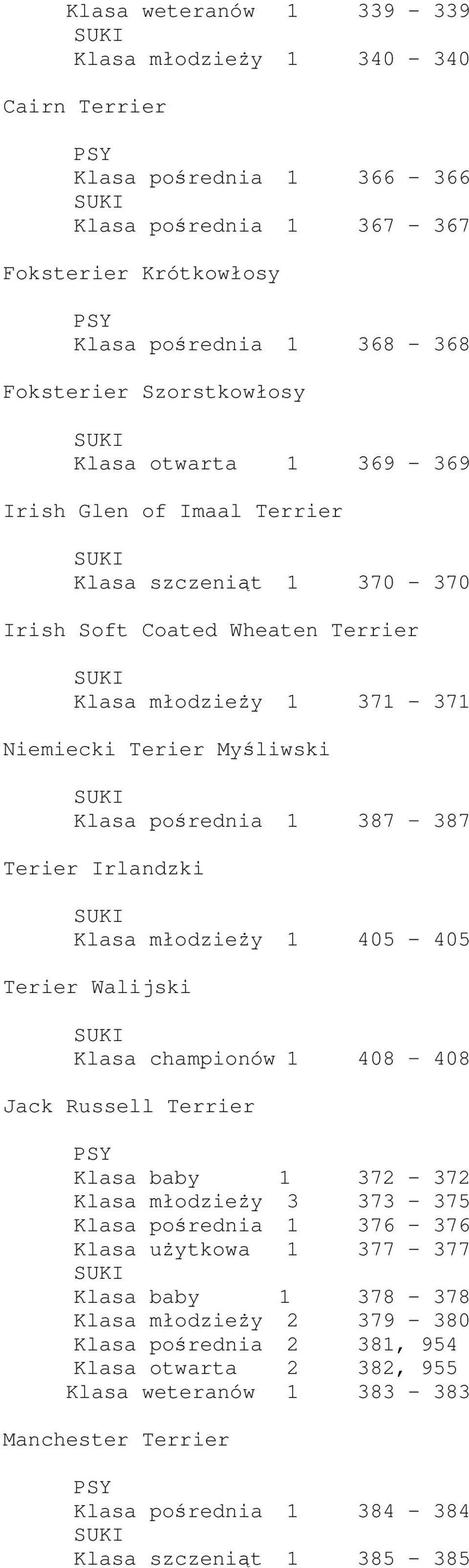 Terier Irlandzki Klasa młodzieży 1 405-405 Terier Walijski Klasa championów 1 408 408 Jack Russell Terrier Klasa baby 1 372-372 Klasa młodzieży 3 373-375 Klasa pośrednia 1 376-376 Klasa użytkowa