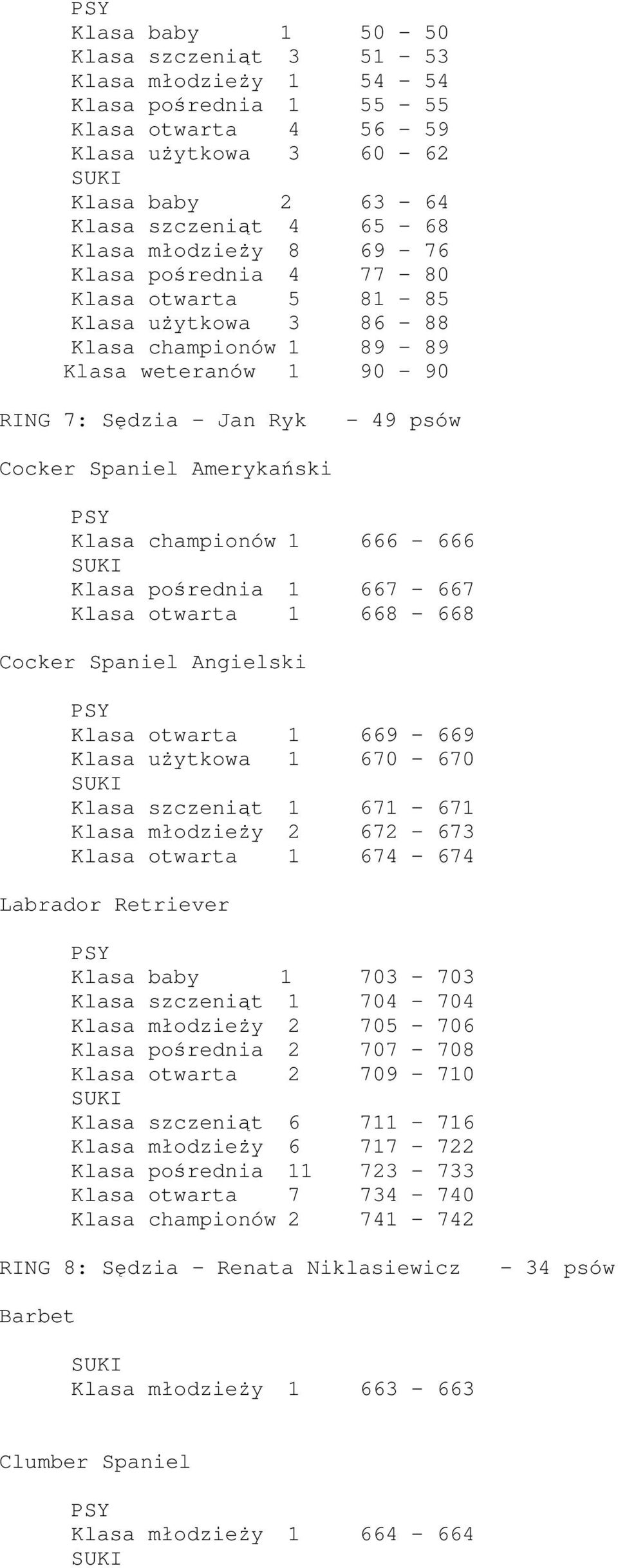 championów 1 666-666 Klasa pośrednia 1 667-667 Klasa otwarta 1 668-668 Cocker Spaniel Angielski Klasa otwarta 1 669-669 Klasa użytkowa 1 670-670 Klasa szczeniąt 1 671-671 Klasa młodzieży 2 672-673