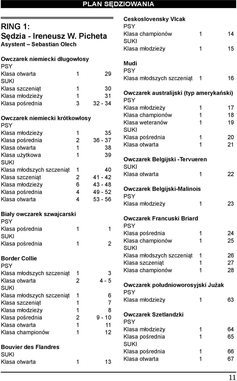 Klasa pośrednia 2 36-37 Klasa otwarta 1 38 Klasa użytkowa 1 39 Klasa młodszych szczeniąt 1 40 Klasa szczeniąt 2 41-42 Klasa młodzieży 6 43-48 Klasa pośrednia 4 49-52 Klasa otwarta 4 53-56 Biały