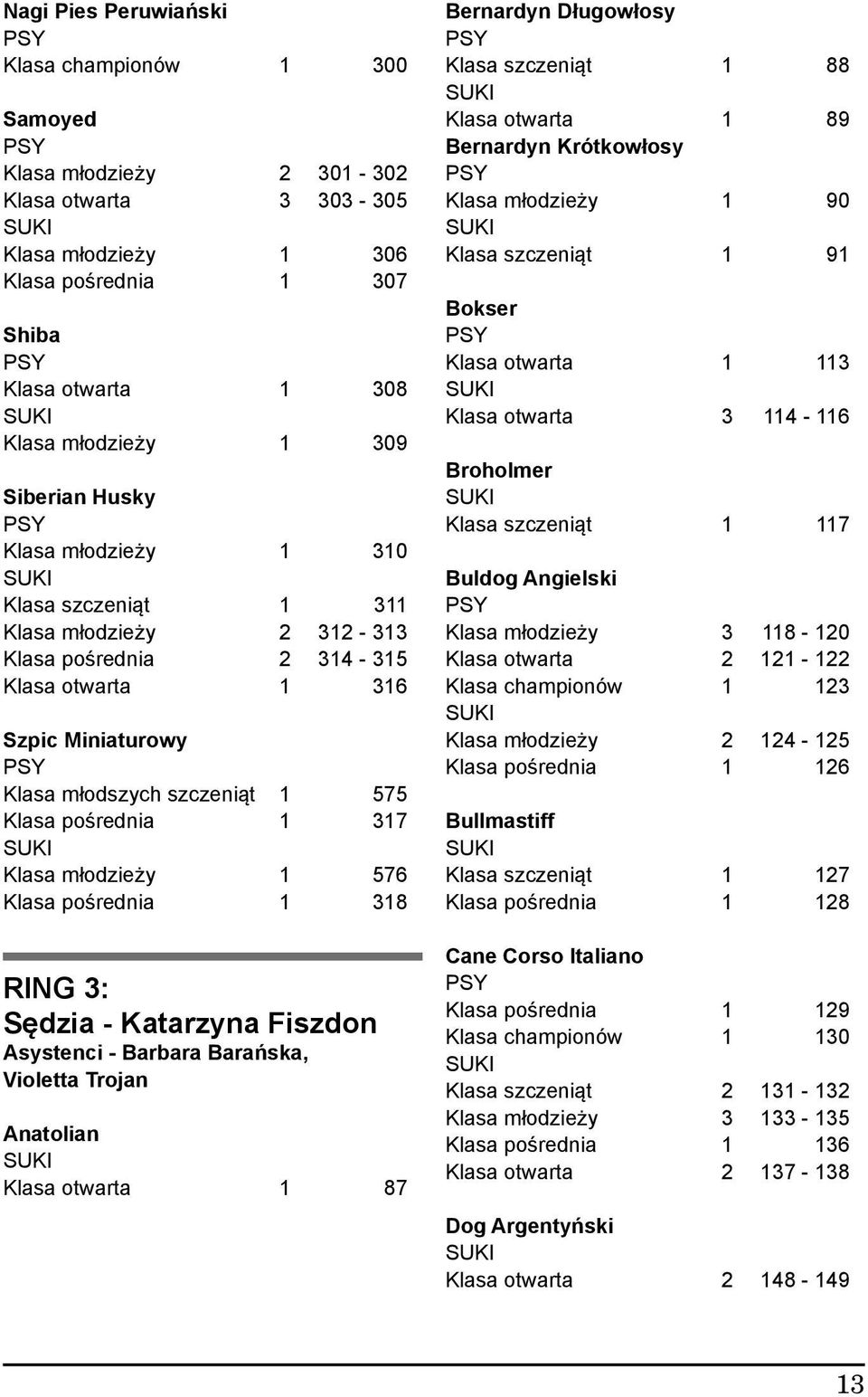 317 Klasa młodzieży 1 576 Klasa pośrednia 1 318 RING 3: Sędzia - Katarzyna Fiszdon Asystenci - Barbara Barańska, Violetta Trojan Anatolian Klasa otwarta 1 87 Bernardyn Długowłosy Klasa szczeniąt 1 88