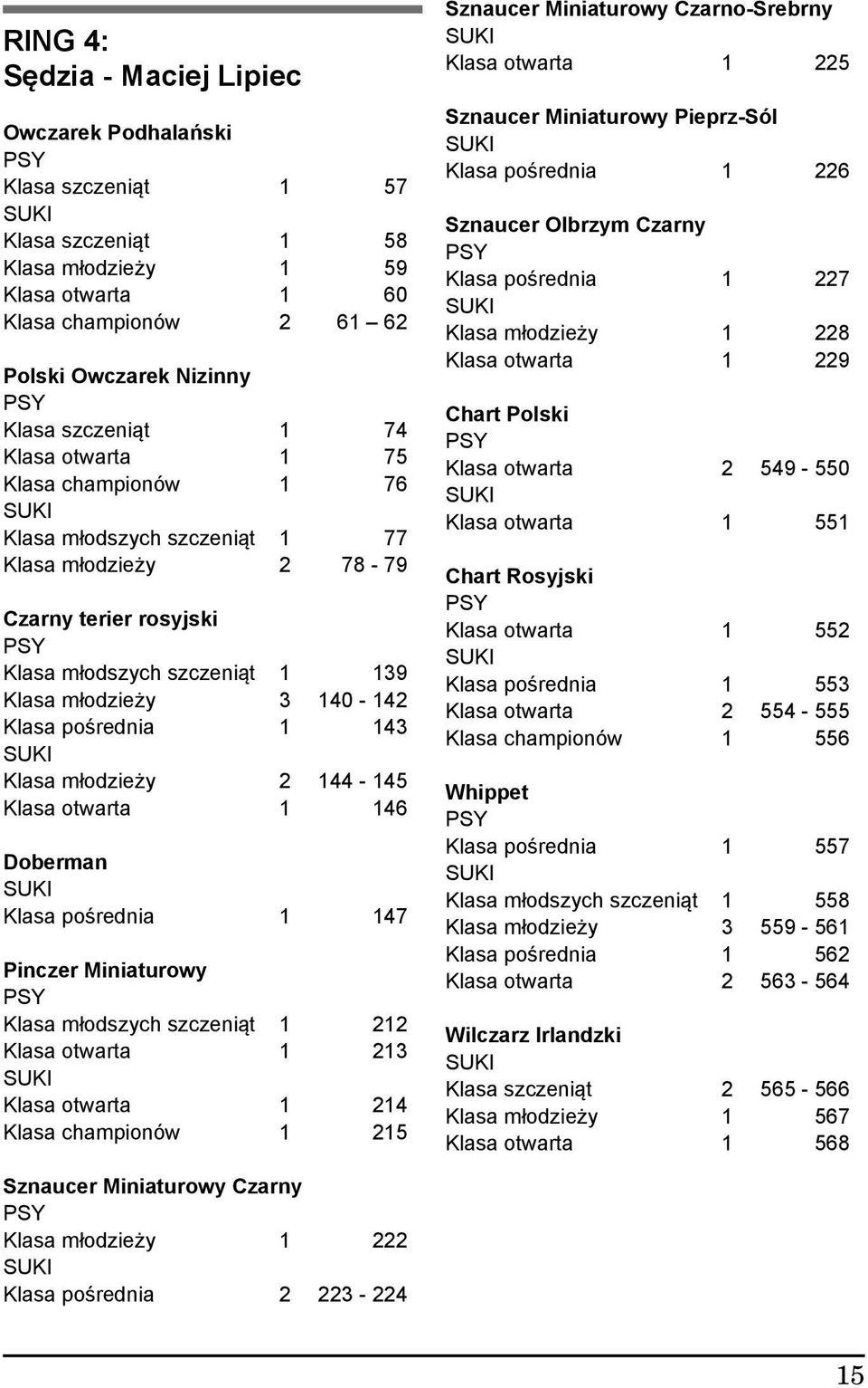 143 Klasa młodzieży 2 144-145 Klasa otwarta 1 146 Doberman Klasa pośrednia 1 147 Pinczer Miniaturowy Klasa młodszych szczeniąt 1 212 Klasa otwarta 1 213 Klasa otwarta 1 214 Klasa championów 1 215