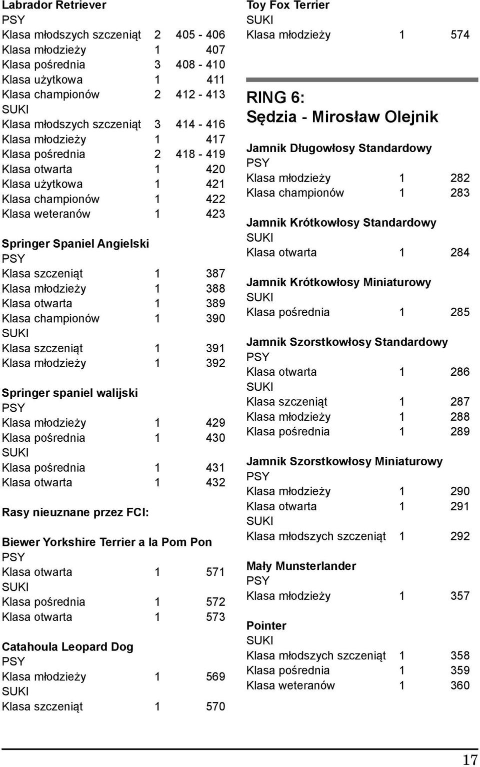 Klasa otwarta 1 389 Klasa championów 1 390 Klasa szczeniąt 1 391 Klasa młodzieży 1 392 Springer spaniel walijski Klasa młodzieży 1 429 Klasa pośrednia 1 430 Klasa pośrednia 1 431 Klasa otwarta 1 432
