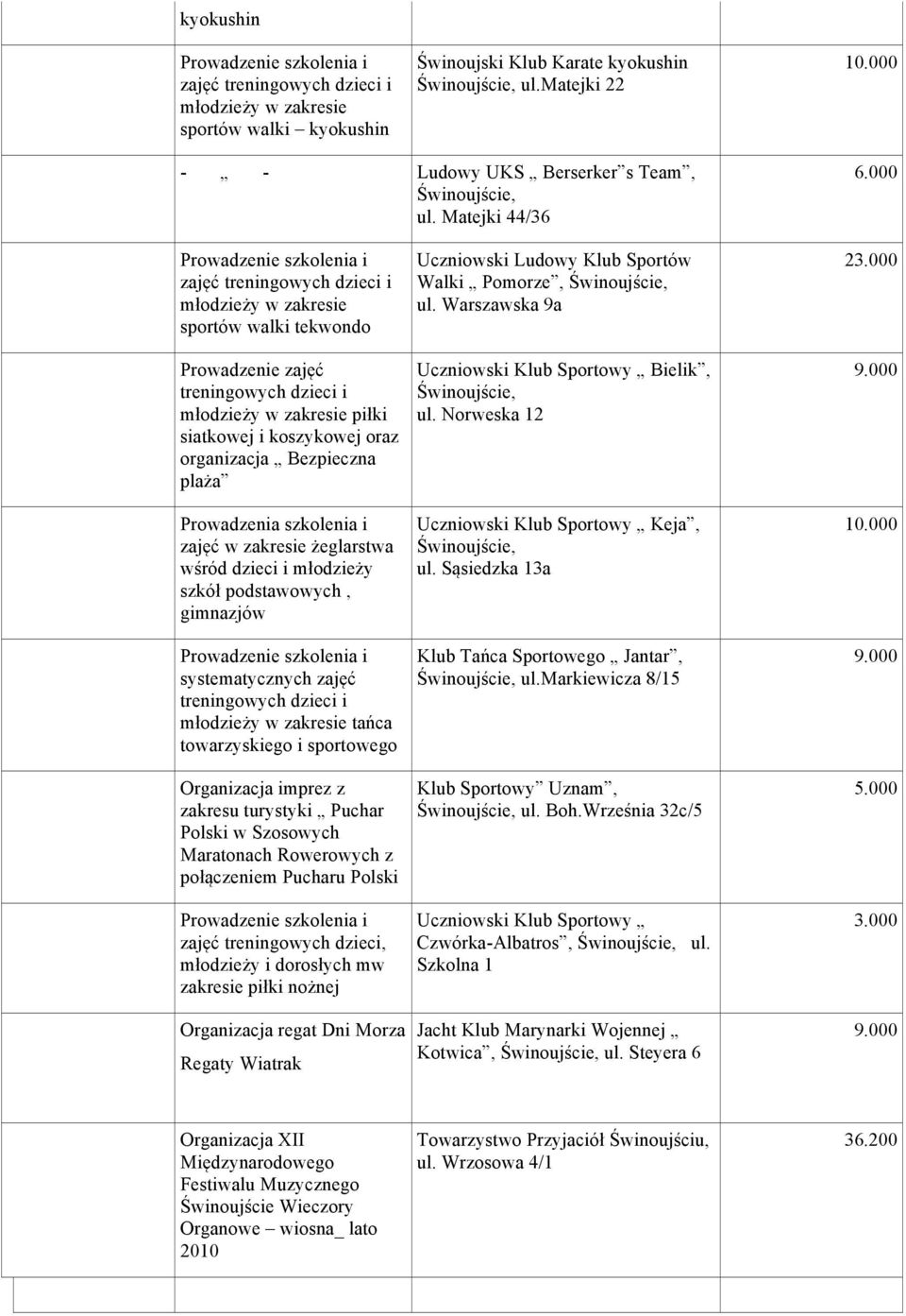 Prowadzenia szkolenia i zajęć w zakresie żeglarstwa wśród dzieci i młodzieży szkół podstawowych, gimnazjów systematycznych zajęć treningowych dzieci i młodzieży w zakresie tańca towarzyskiego i