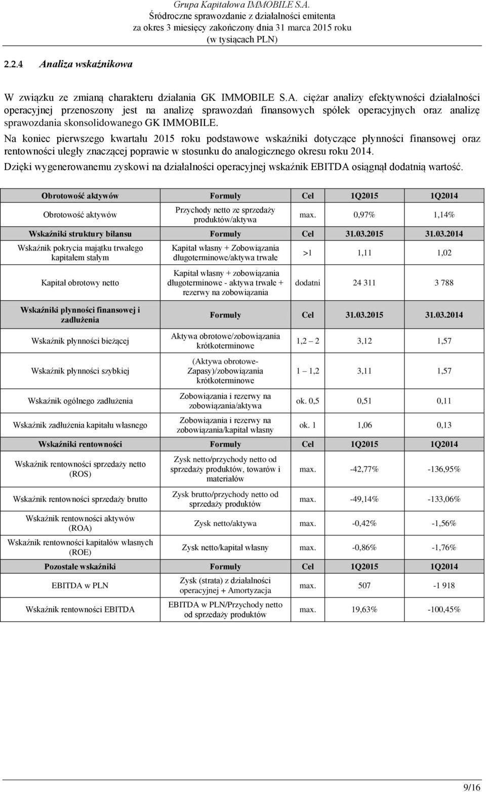 Dzięki wygenerowanemu zyskowi na działalności operacyjnej wskaźnik EBITDA osiągnął dodatnią wartość.