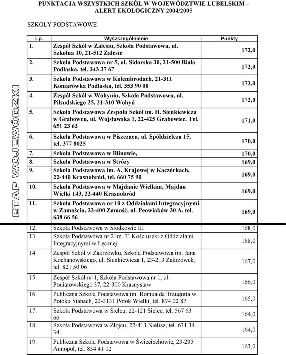 Zespół Szkół w Wohyniu, Szkoła Podstawowa, ul. Piłsudskiego 25, 21-310 Wohyń 5. Szkoła Podstawowa Zespołu Szkół im. H. Sienkiewicza w Grabowcu, ul. Wojsławska 1, 22-425 Grabowiec. Tel. 651 23 63 6.