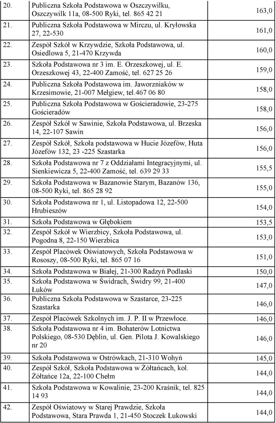 Publiczna Szkoła Podstawowa im. Jaworzniaków w Krzesimowie, 21-007 Mełgiew, tel.467 06 80 25. Publiczna Szkoła Podstawowa w Gościeradowie, 23-275 Gościeradów 26.