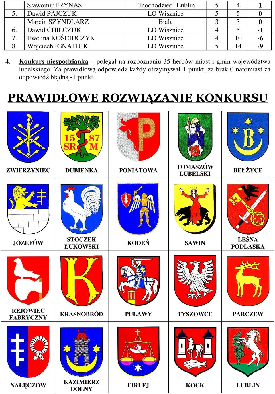 Wisznice LO Wisznice 5 5 3 4 4 5 4 5 3 5 10 14 1 0 0-1 -6-9 Konkurs niespodzianka polegał na rozpoznaniu 35 herbów miast i gmin województwa lubelskiego.