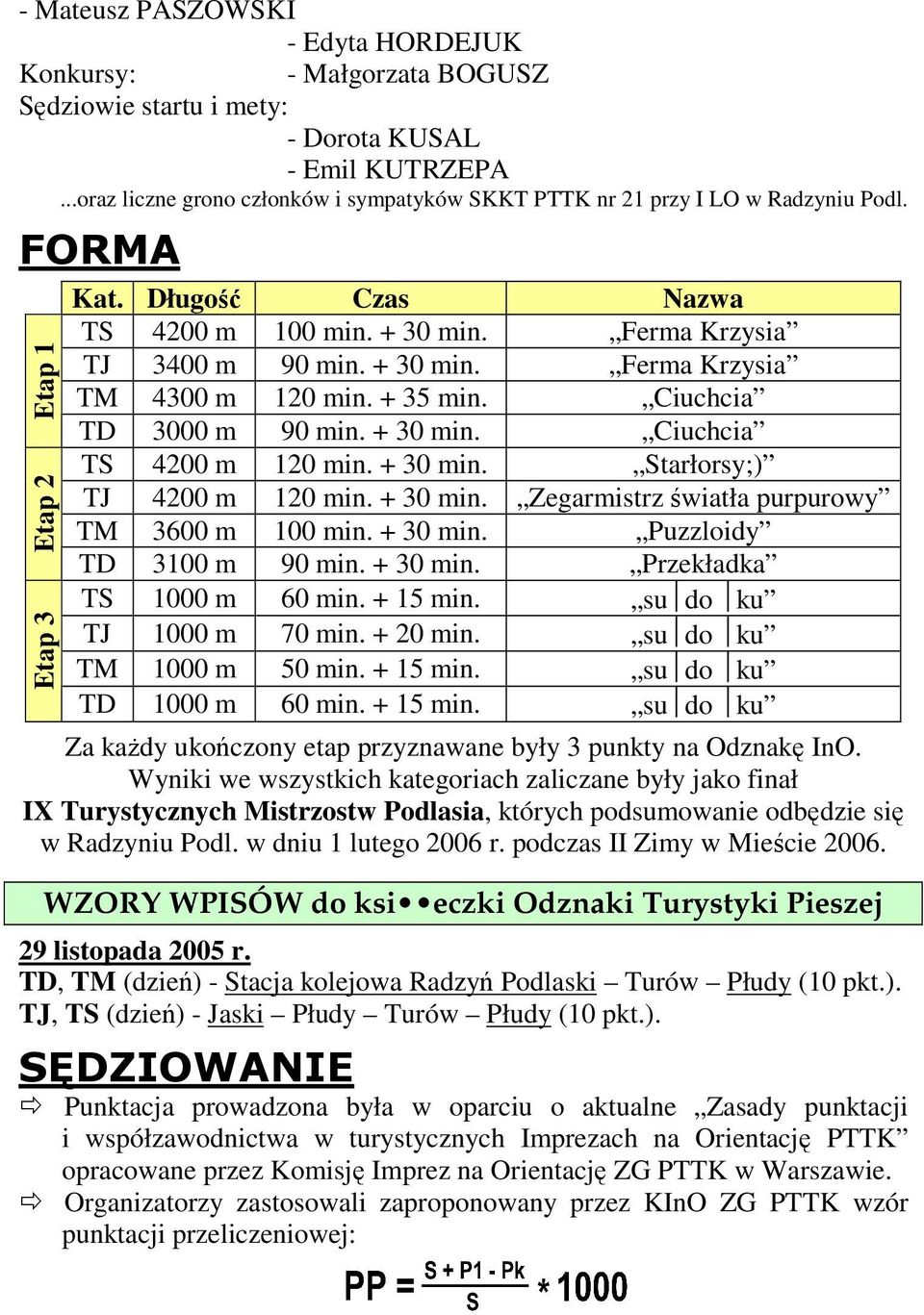 + 35 min. Ciuchcia TD 3000 m 90 min. + 30 min. Ciuchcia TS 4200 m 120 min. + 30 min. Starłorsy;) TJ 4200 m 120 min. + 30 min. Zegarmistrz wiatła purpurowy TM 3600 m 100 min. + 30 min. Puzzloidy TD 3100 m 90 min.