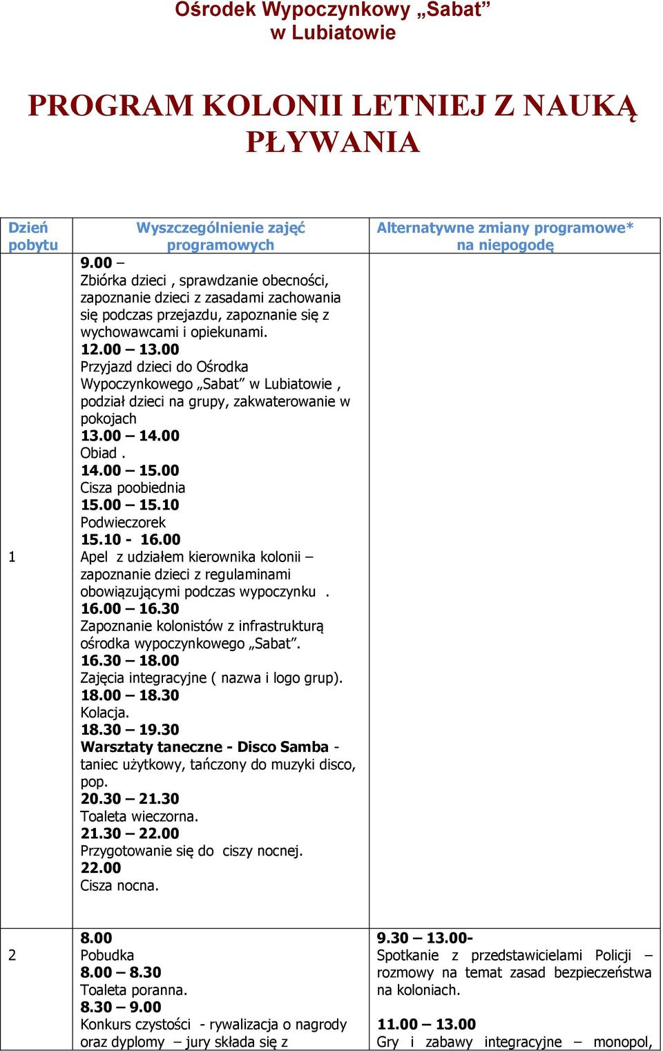 00 Przyjazd dzieci do Ośrodka Wypoczynkowego Sabat w Lubiatowie, podział dzieci na grupy, zakwaterowanie w pokojach Obiad. 15.00 15.10 Podwieczorek 15.10-16.