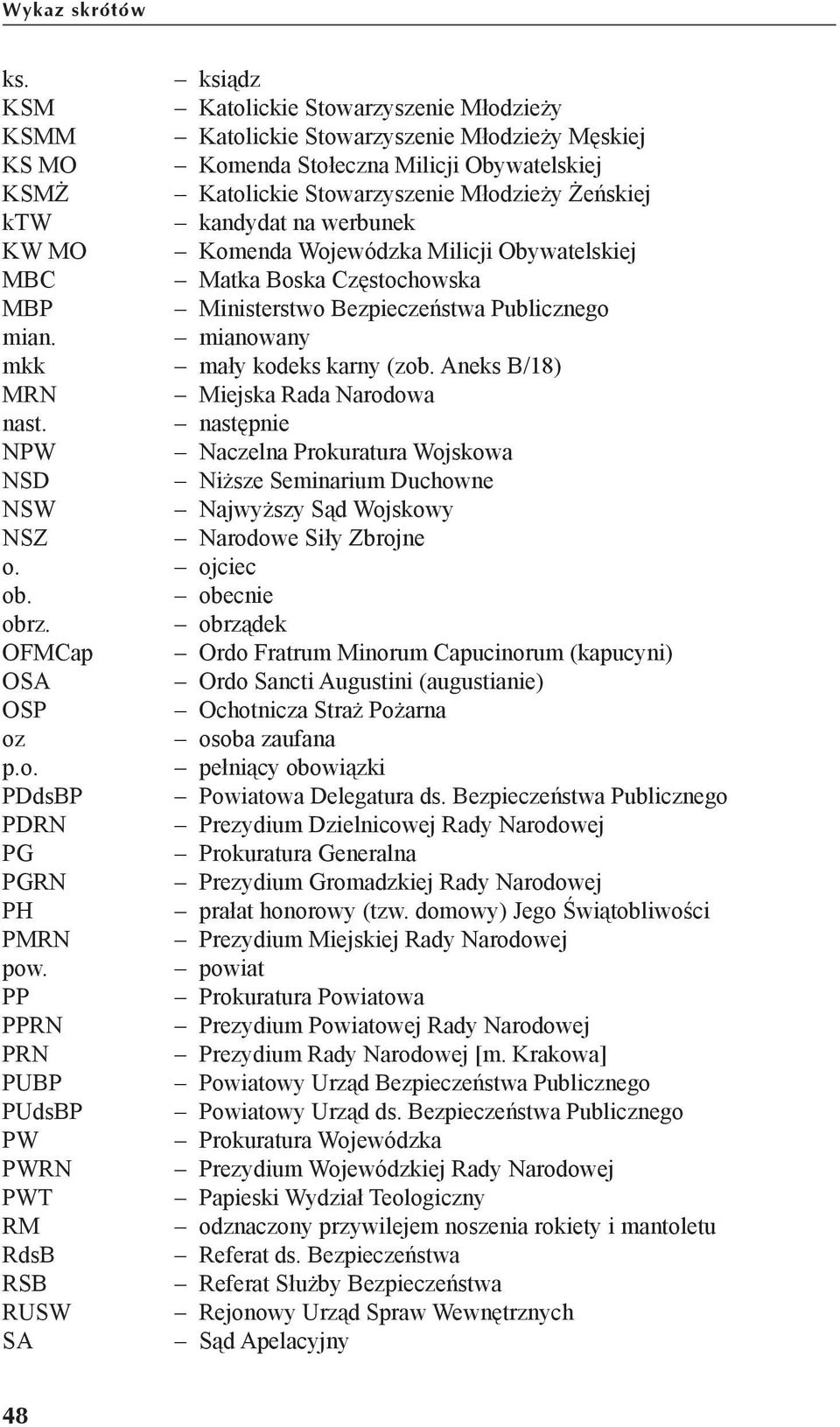 kandydat na werbunek KW MO Komenda Wojewódzka Milicji Obywatelskiej MBC Matka Boska Częstochowska MBP Ministerstwo Bezpieczeństwa Publicznego mian. mianowany mkk mały kodeks karny (zob.