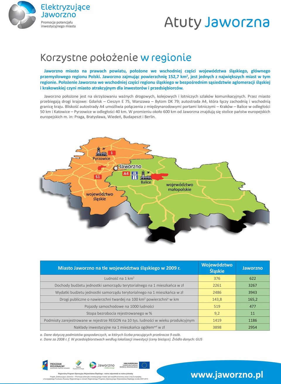 Położenie Jaworzna we wschodniej części regionu śląskiego w bezpośrednim sąsiedztwie aglomeracji śląskiej i krakowskiej czyni miasto atrakcyjnym dla inwestorów i przedsiębiorców.