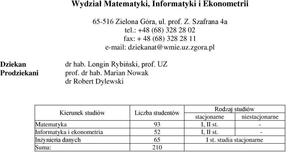 Longin Rybiński, prof. UZ prof. dr hab. Marian Nowak dr Robert Dylewski Matematyka 93 I, II st.