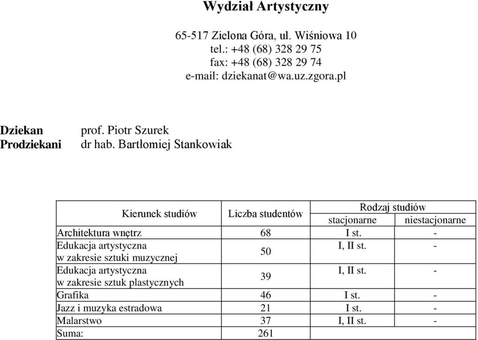 Bartłomiej Stankowiak Architektura wnętrz 68 I st. - Edukacja artystyczna I, II st.