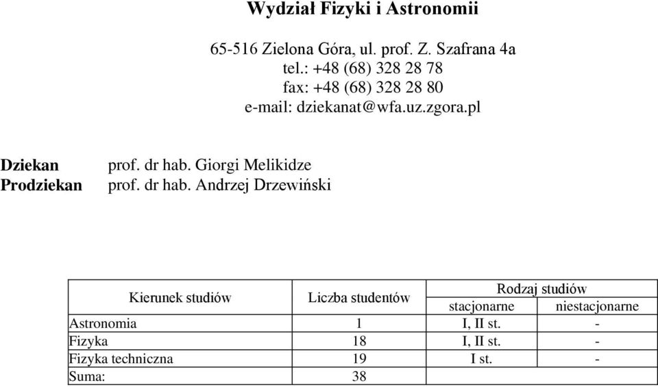 pl Prodziekan prof. dr hab.