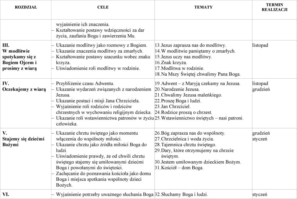 Kształtowanie postawy szacunku wobec znaku krzyża. Uświadomienie roli modlitwy w rodzinie. Przybliżenie czasu Adwentu. Ukazanie wydarzeń związanych z narodzeniem Jezusa.