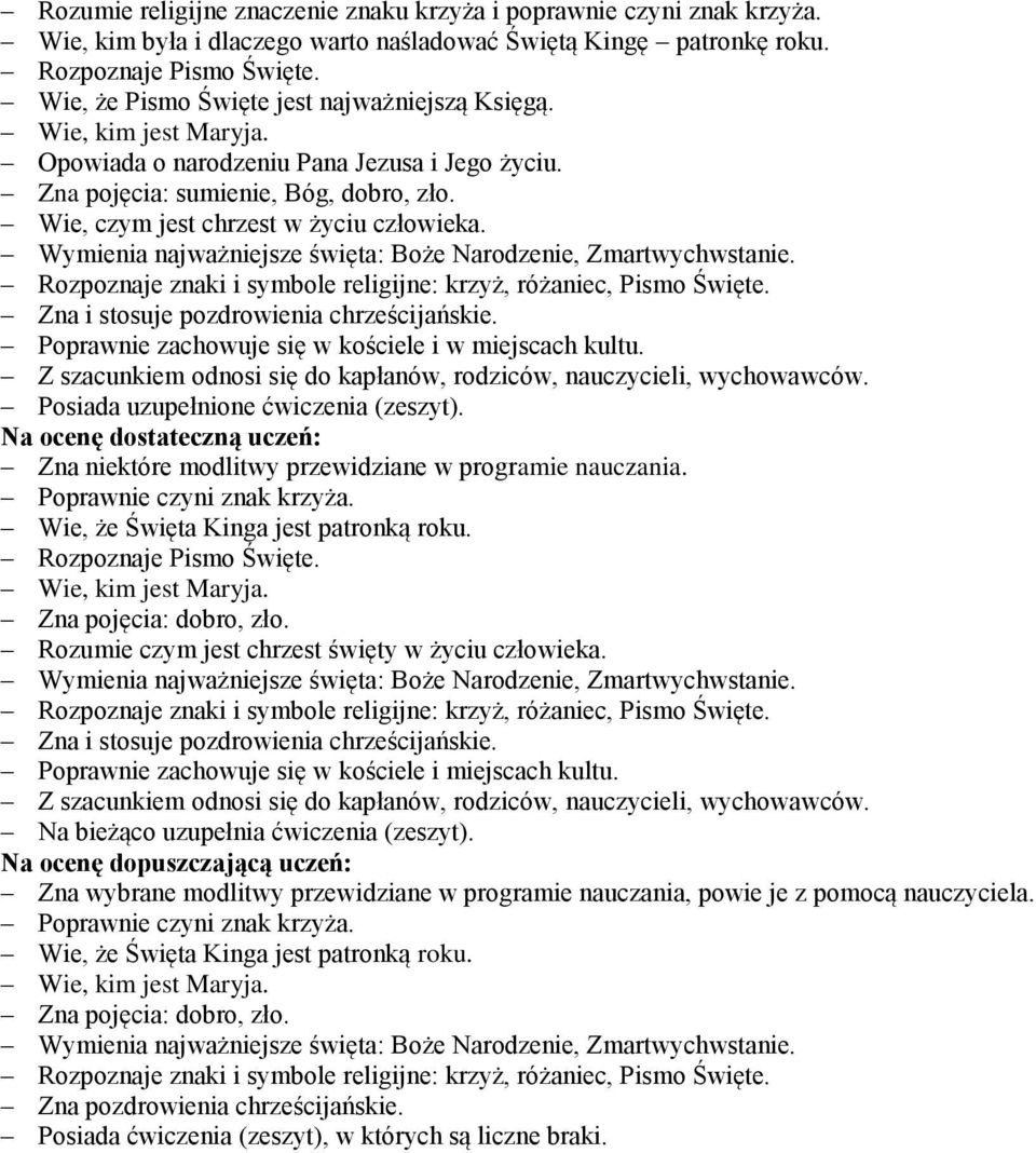 Wymienia najważniejsze święta: Boże Narodzenie, Zmartwychwstanie. Rozpoznaje znaki i symbole religijne: krzyż, różaniec, Pismo Święte. Zna i stosuje pozdrowienia chrześcijańskie.