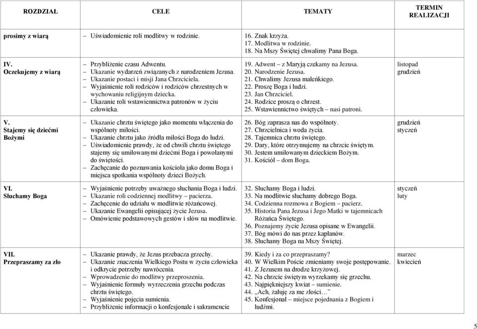 Wyjaśnienie roli rodziców i rodziców chrzestnych w wychowaniu religijnym dziecka. Ukazanie roli wstawiennictwa patronów w życiu człowieka. 19. Adwent z Maryją czekamy na Jezusa. 20. Narodzenie Jezusa.