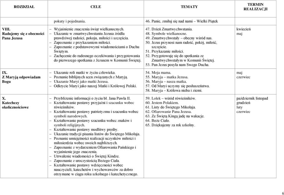 Zachęcenie do radosnego oczekiwania i przygotowania do pierwszego spotkania z Jezusem w Komunii Świętej. 47. Dzień Zmartwychwstania. 48. Symbole wielkanocne. 49. Zmartwychwstały obecny wśród nas. 50.