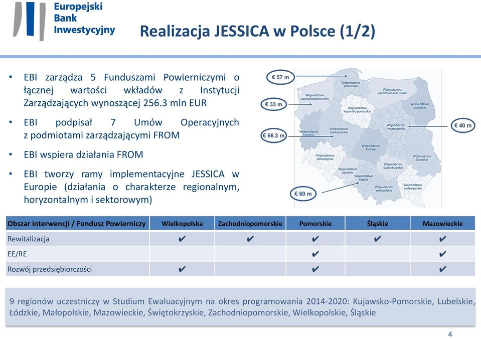 regionalnym, horyzontalnym i sektorowym) Obszar interwencji / Fundusz Powierniczy Wielkopolska Zachodniopomorskie Pomorskie Śląskie Mazowieckie Rewitalizacja EE/RE Rozwój