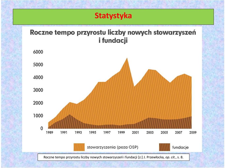 stowarzyszeń i fundacji