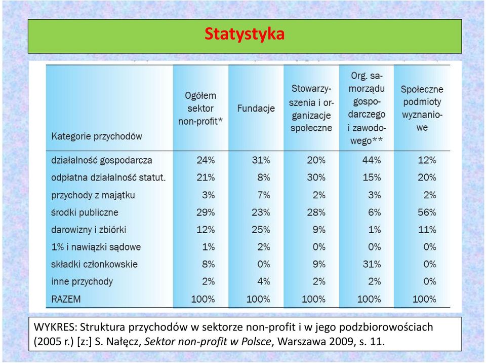 podzbiorowościach (2005 r.) [z:] S.