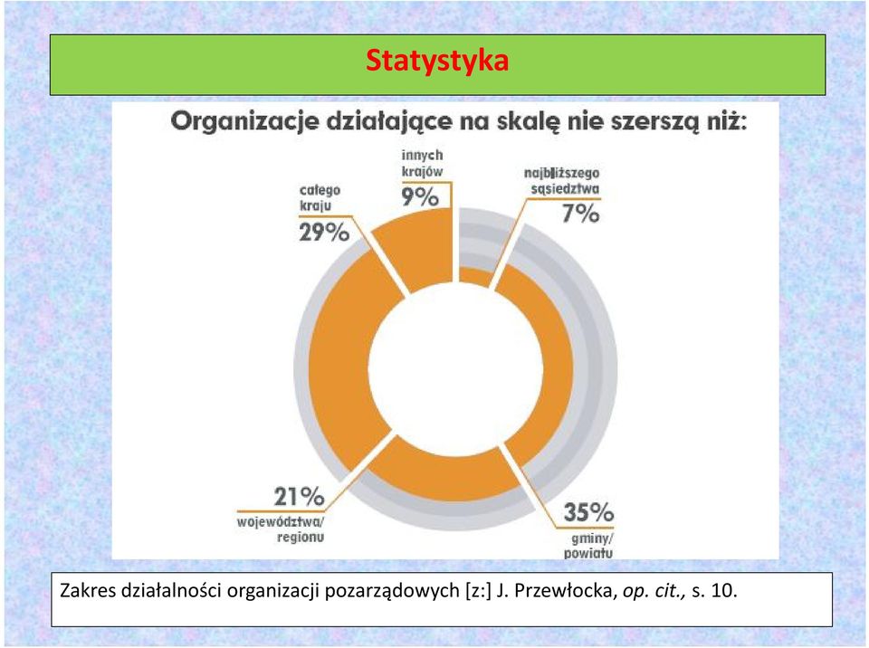 organizacji