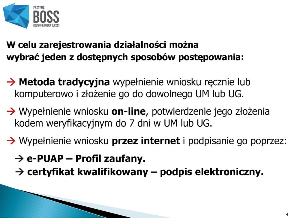 Wypełnienie wniosku on-line, potwierdzenie jego złożenia kodem weryfikacyjnym do 7 dni w UM lub UG.