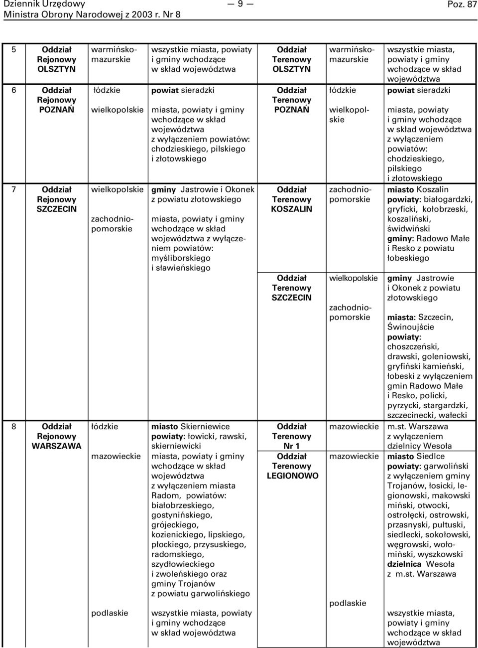 mazowieckie podlaskie wszystkie miasta, powiaty i gminy wchodzące w skład województwa powiat sieradzki miasta, powiaty i gminy wchodzące w skład województwa z wyłączeniem powiatów: chodzieskiego,