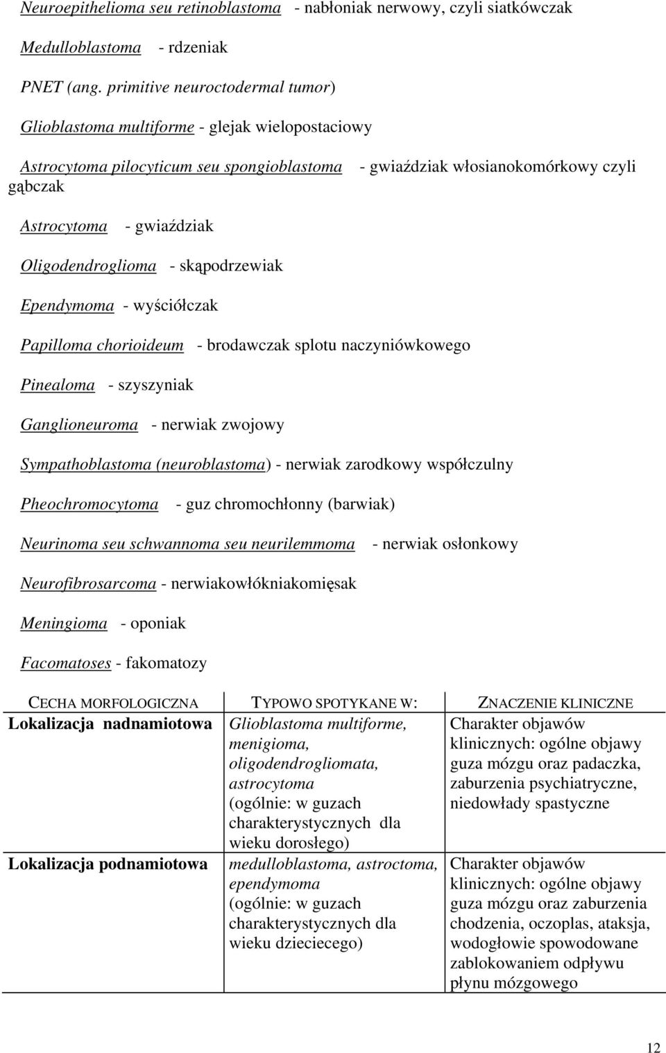 Oligodendroglioma - skąpodrzewiak Ependymoma - wyściółczak Papilloma chorioideum - brodawczak splotu naczyniówkowego Pinealoma - szyszyniak Ganglioneuroma - nerwiak zwojowy Sympathoblastoma