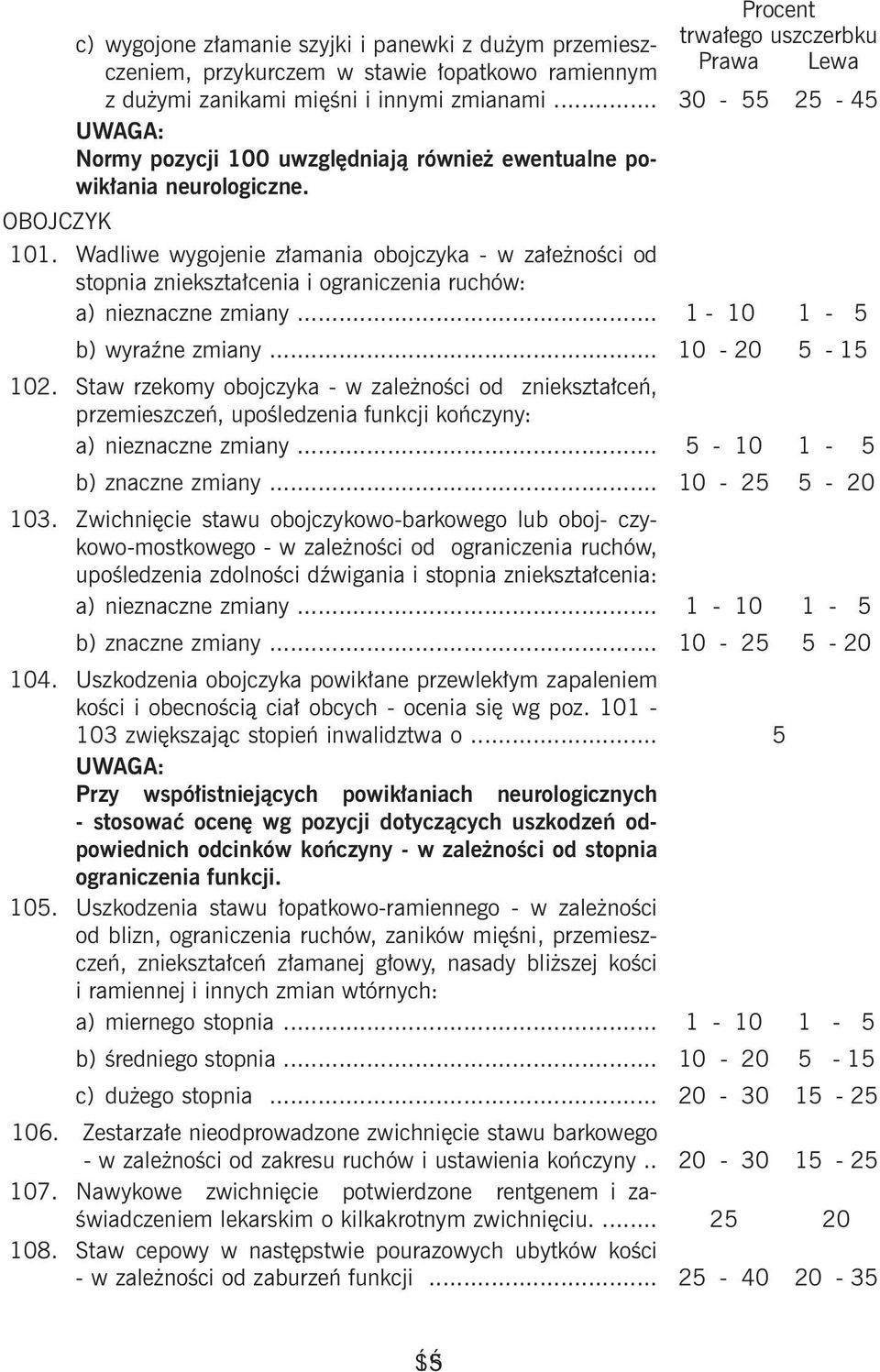 Wadliwe wygojenie złamania obojczyka - w załeżności od stopnia zniekształcenia i ograniczenia ruchów: a) nieznaczne zmiany... 1-10 1-5 b) wyraźne zmiany... 10-20 5-15 102.