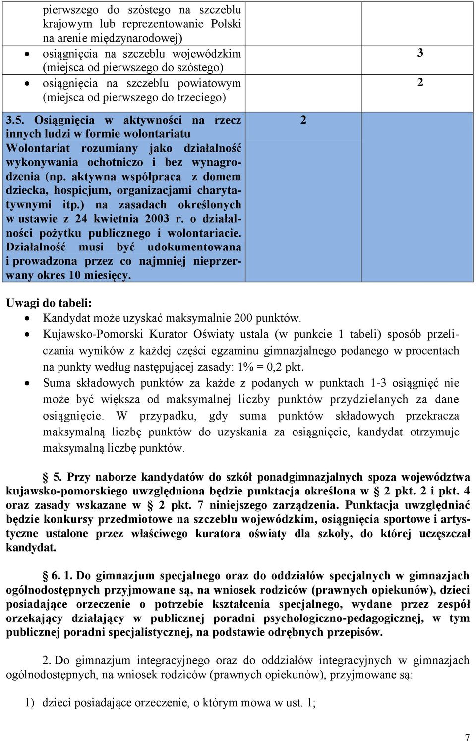 Osiągnięcia w aktywności na rzecz innych ludzi w formie wolontariatu Wolontariat rozumiany jako działalność wykonywania ochotniczo i bez wynagrodzenia (np.