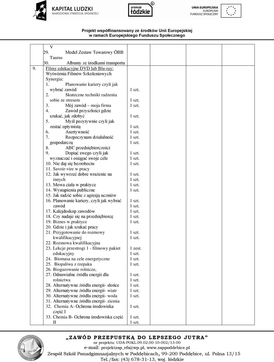 Rozpoczynam działalność gospodarczą 8. ABC przedsiębiorczości 9. Dopiąć swego czyli jak wyznaczać i osiągać swoje cele 10. Nie daj się bezrobociu 11. Savoir-vire w pracy 12.