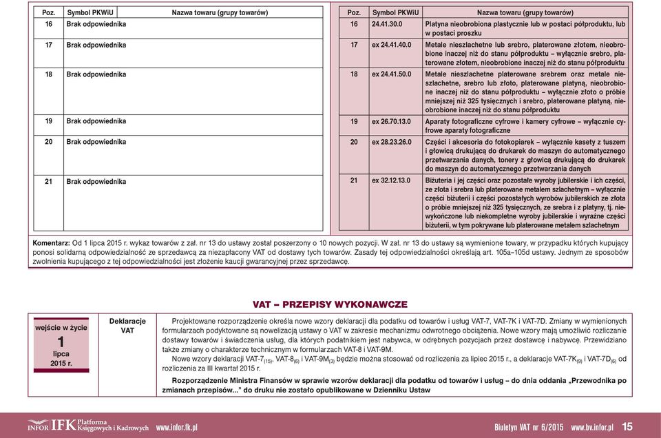 0 Metale nieszlachetne lub srebro, platerowane złotem, nieobrobione inaczej niż do stanu półproduktu wyłącznie srebro, platerowane złotem, nieobrobione inaczej niż do stanu półproduktu 18 ex 24.41.50.