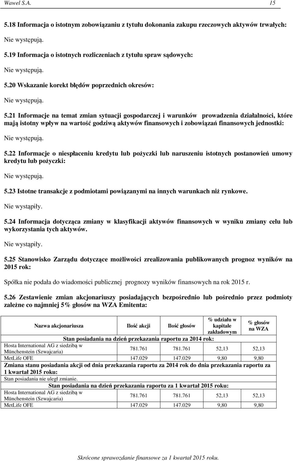 21 Informacje na temat zmian sytuacji gospodarczej i warunków prowadzenia działalności, które mają istotny wpływ na wartość godziwą aktywów finansowych i zobowiązań finansowych jednostki: Nie