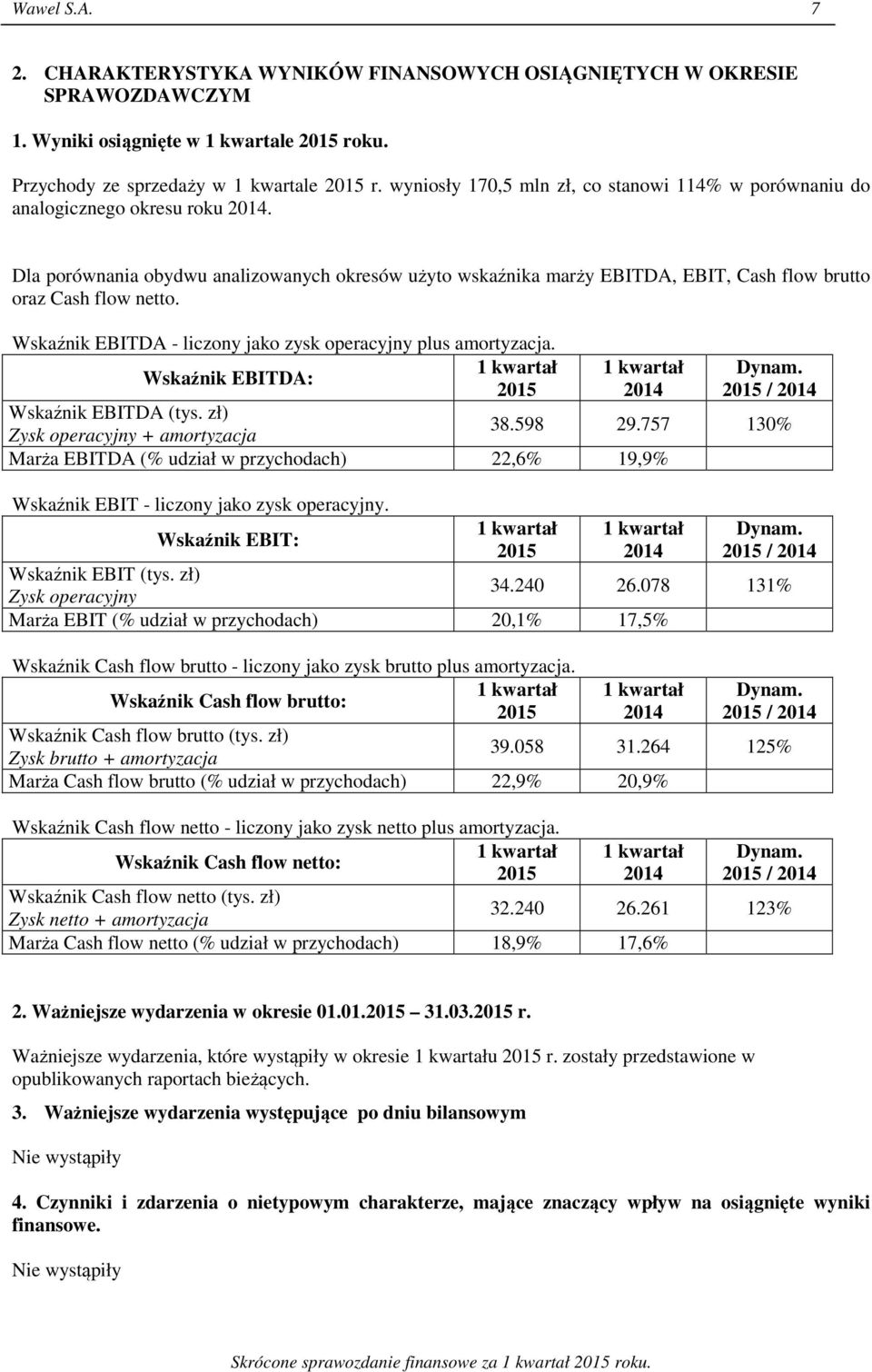 Dla porównania obydwu analizowanych okresów użyto wskaźnika marży EBITDA, EBIT, Cash flow brutto oraz Cash flow netto. Wskaźnik EBITDA - liczony jako zysk operacyjny plus amortyzacja.