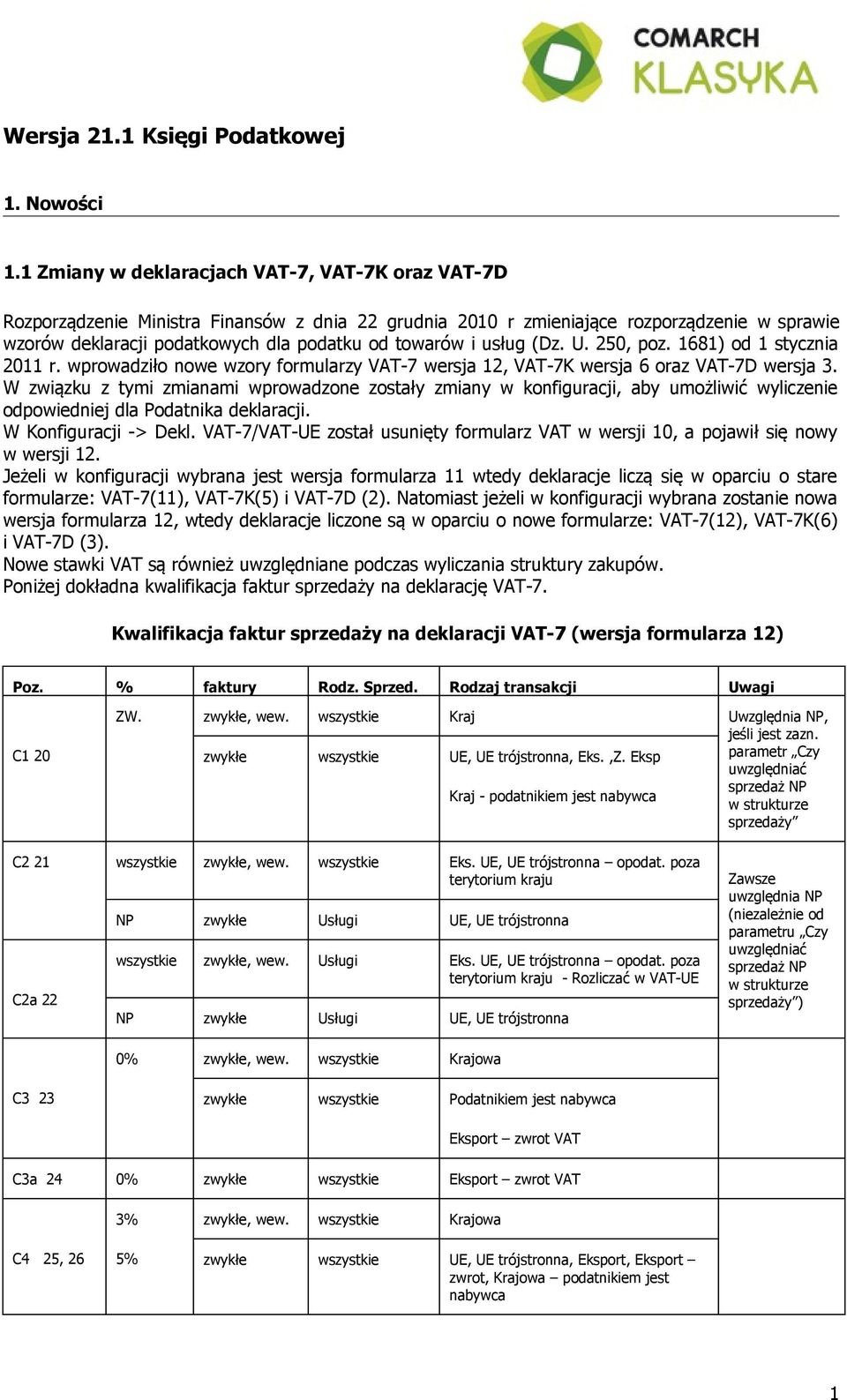 usług (Dz. U. 250, poz. 1681) od 1 stycznia 2011 r. wprowadziło nowe wzory formularzy VAT-7 wersja 12, VAT-7K wersja 6 oraz VAT-7D wersja 3.