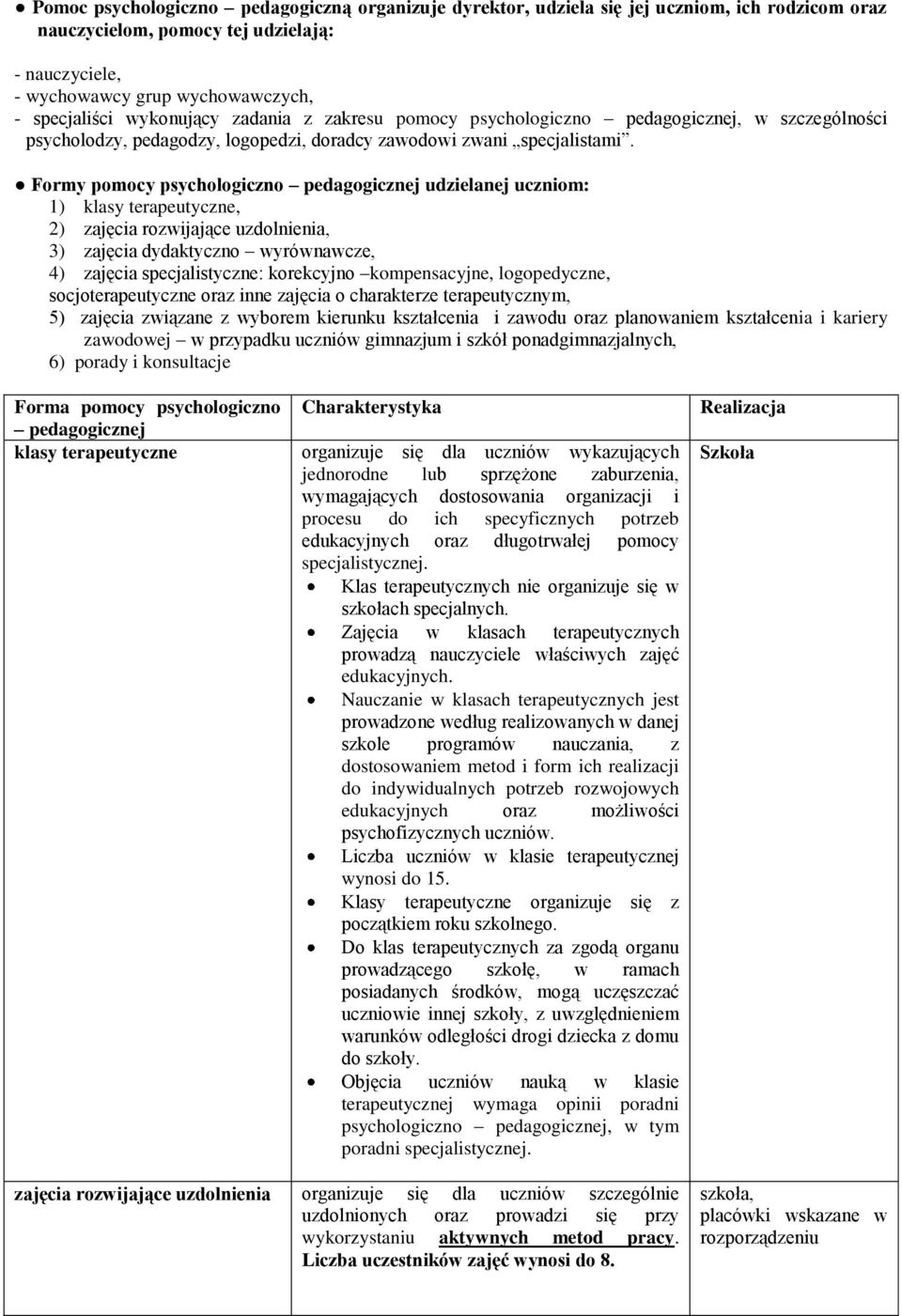 Formy pomocy psychologiczno pedagogicznej udzielanej uczniom: 1) klasy terapeutyczne, 2) zajęcia rozwijające uzdolnienia, 3) zajęcia dydaktyczno wyrównawcze, 4) zajęcia specjalistyczne: korekcyjno