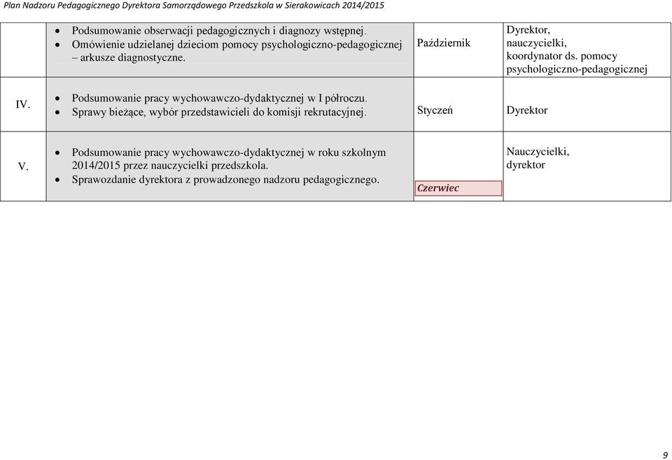 pomocy psychologiczno-pedagogicznej IV. Podsumowanie pracy wychowawczo-dydaktycznej w I półroczu.