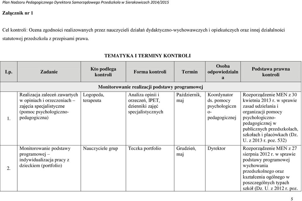 Realizacja zaleceń zawartych w opiniach i orzeczeniach zajęcia specjalistyczne (pomoc psychologicznopedagogiczna) Logopeda, terapeuta Analiza opinii i orzeczeń, IPET, dzienniki zajęć