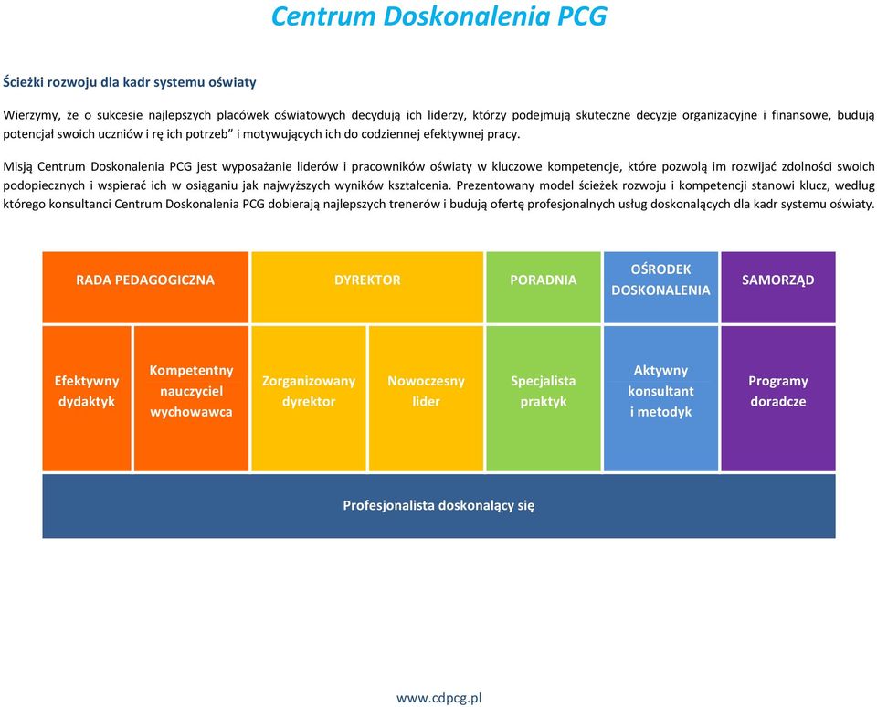 Misją Centrum Doskonalenia PCG jest wyposażanie liderów i pracowników oświaty w kluczowe kompetencje, które pozwolą im rozwijać zdolności swoich podopiecznych i wspierać ich w osiąganiu jak