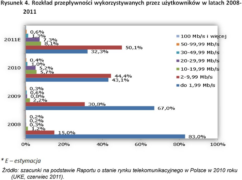 rynku telekomunikacyjnego w