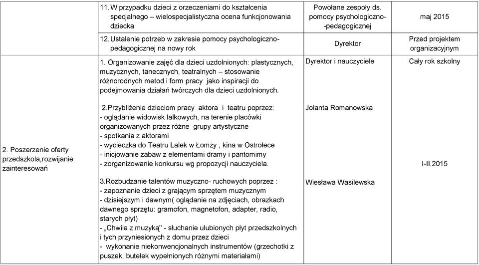 Organizowanie zajęć dla dzieci uzdolnionych: plastycznych, muzycznych, tanecznych, teatralnych stosowanie różnorodnych metod i form pracy jako inspiracji do podejmowania działań twórczych dla dzieci
